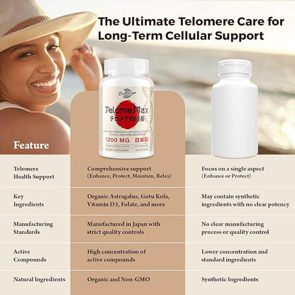 Telomere Lengthening Supplements – Organic Astragalus, Gotu Kola, Vitamin D3, Folate, L-Theanine – Anti-Aging, DNA Repair, Immune & Cellular – 60 Vegan Capsules, Made in Japan (2 Bottle)