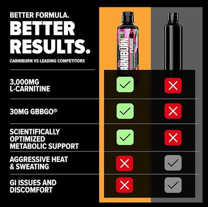 Nutrex Research Carniburn Liquid L Carnitine 3000mg – Thermogenic Liquid Fat Burner for Men & Women with MitoBurn, InnoSlim, GBBGO - Stimulant Free Metabolism Booster - Sour Gummy Worms 31 SV
