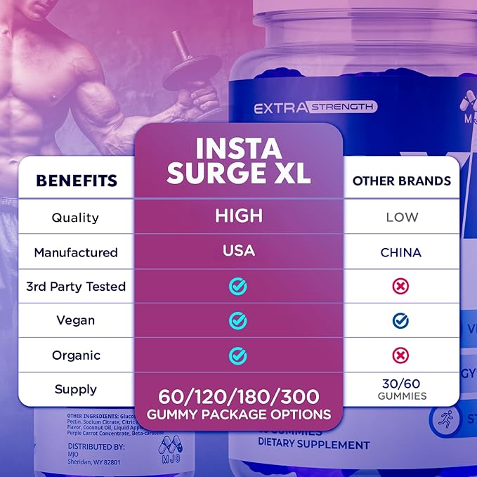 (2 Pack) Insta Surge XL Gummies, Official InstaSurge XL Gummys with All Natural Ingredients, Insta SurgeXL Advanced Formula Health Supplement Max Strength Active Lifestyle Multivitamin (120 Gummies)
