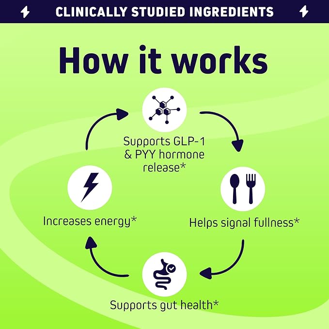 Herbtonics GLP‑1 Tonic – Natural GLP‑1 Support with Apple Cider Vinegar, BHB Salts, Probiotics & Turmeric – Supports Appetite, Weight, Metabolic Balance, Gut Health & Energy – 60 Vegan Capsules