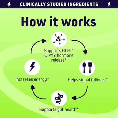 Herbtonics GLP‑1 Tonic – Natural GLP‑1 Support with Apple Cider Vinegar, BHB Salts, Probiotics & Turmeric – Supports Appetite, Weight, Metabolic Balance, Gut Health & Energy – 60 Vegan Capsules