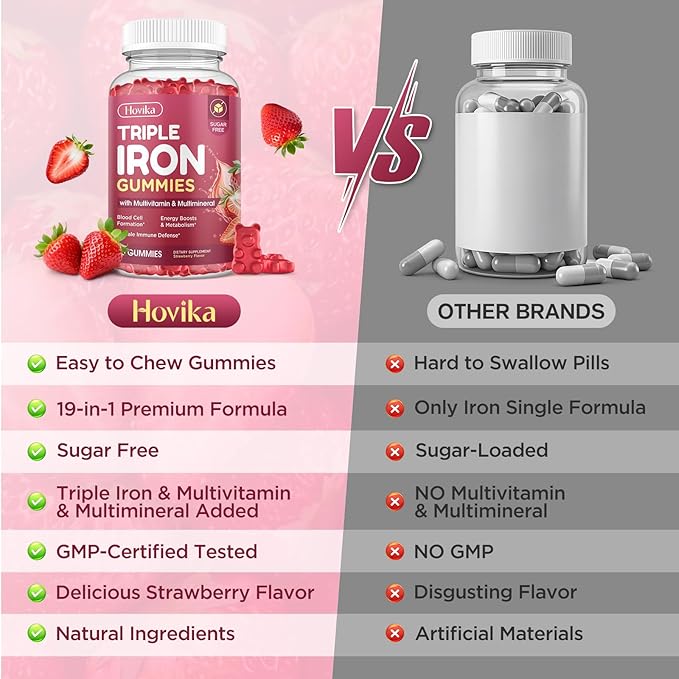 Iron Gummies for Women, Triple Iron Supplement with Multivitamin Iron Gummies with Vitamin C, A, B, Folate, Copper, Zinc for Energy & Blood Support, Immune Health, Vegan, Strawberry Flavor, 60 Counts