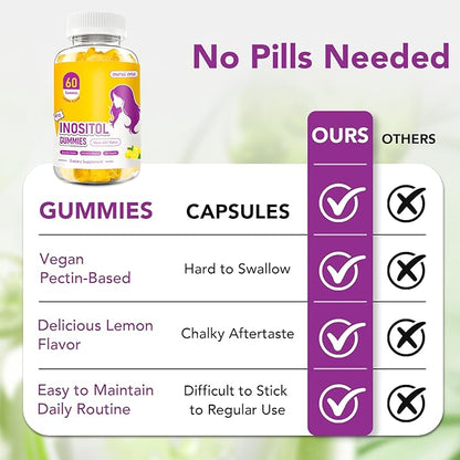 Myo & D-Chiro Inositol Gummies for Women – 40:1 Ratio Hormone Balance & Fertility Support with ALA, Vitamin D3, B12 & Chromium – Lemon Flavor Inositol Supplement for Women – 60 Gummies 1 Pack