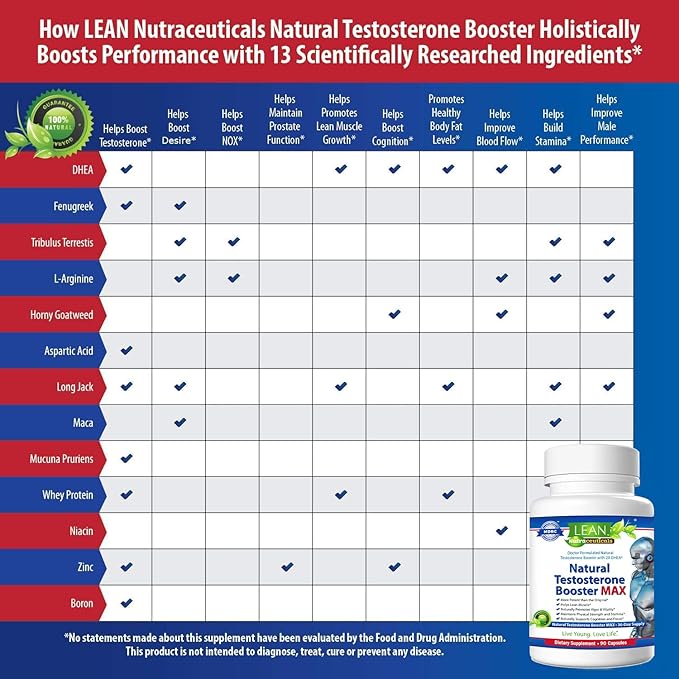 Testosterone Booster for Men, Tongkat Ali DHEA Boron L-arginine Hornygoatweed Zinc Male Enhancing Supplement, Max Libido Muscle Builder Workout Energy Pill w/ Tribulus Terrestris Maca Root, 90 Capsule
