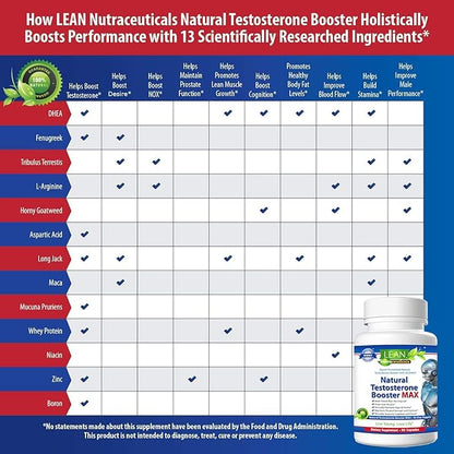 Testosterone Booster for Men, Tongkat Ali DHEA Boron L-arginine Hornygoatweed Zinc Male Enhancing Supplement, Max Libido Muscle Builder Workout Energy Pill w/ Tribulus Terrestris Maca Root, 90 Capsule