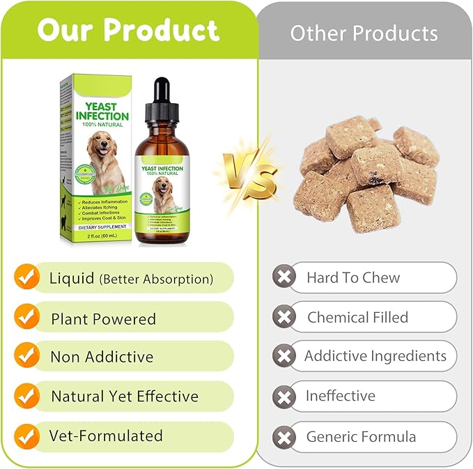 Yeast Infection Treatment for Dogs, 60ml Dog Ear Infection Treatment,Itchy Ear,Skin&Allergy Symptoms Relief-Reduces Inflammation&Relieves Irritation,Dog Supplement Drops with Multivitamins Probiotics