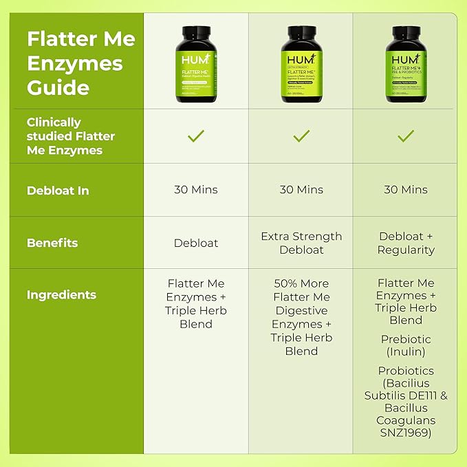 HUM Flatter Me Supplement for Daily Bloating - Parent SKU (3 Pack)