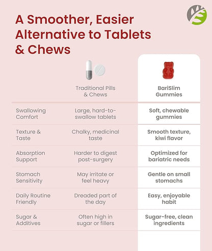 BariSlim Bariatric Calcium Gummies - Specially Formulated Bariatric Vitamins for Patients After Weight Loss Surgery - Supports Energy Levels & Bone Health | Raspberry (90 Vegan Gummies)