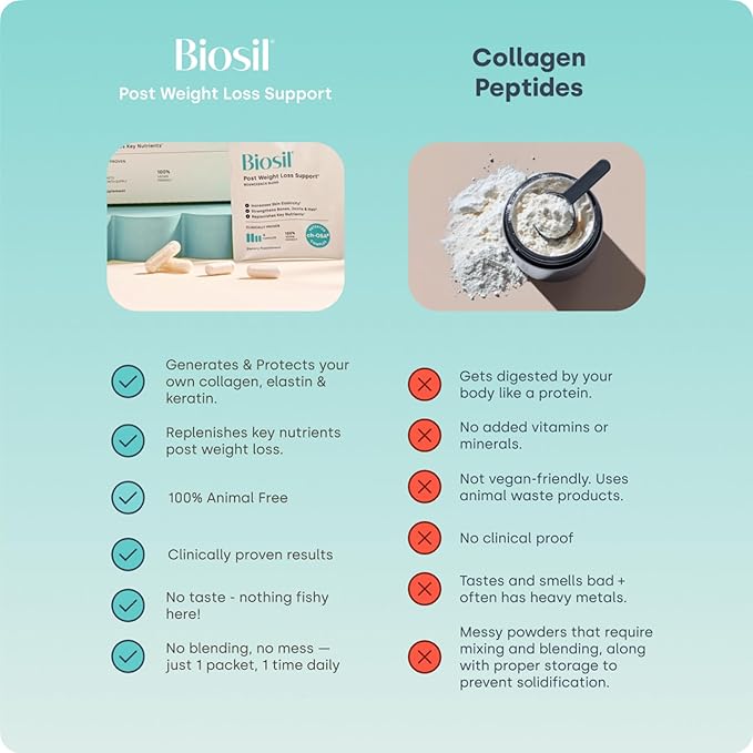 Biosil Post Weight Loss Support: BounceBack Blend - 30 Packets - GLP-1 Partner with Patented ch-OSA - Strengthens Bones, Joints & Nails - 1-Month Supply