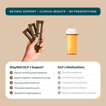 Slim Coffee GLP-1 Supplement | GLP 1 Booster to Control Appetite and Cravings | Great Tasting Metabolic Support - Coffee Bean Extract, Green Tea, Yerba Mate (Regular)