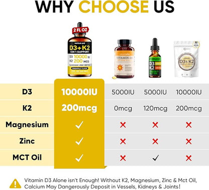 Venture Pal 5-in-1 Vitamin D3 10000 IU & K2 as MK-7 200mcg with Magnesium, MCT Oil, Zinc, Sugar-Free Vitamin D Liquid |Maximum Absorption for Bone, Mood & Immune Health - 2 FL OZ, 66 Days