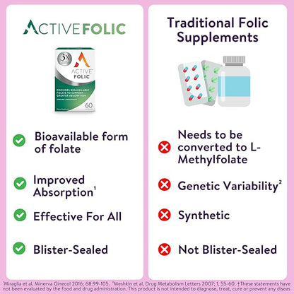 ACTIVEIRON Active Folic 400mcg – L-Methylfolate Folic Acid Supplement – Highly Absorbed, Vegan – Supports Pregnancy, Energy, Tiredness & Fatigue Reduction – 60 Capsules (2-Month Supply)