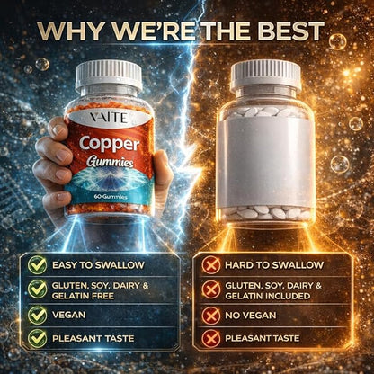 VAITE Copper Supplement Gummies 10 mg Amino Acid Chelate – Trace Mineral that Plays a Role in Collagen Formation, Gentle on Stomach, Supports Daily Nutrition & Balance – Vegan, Non-GMO, 60 Count