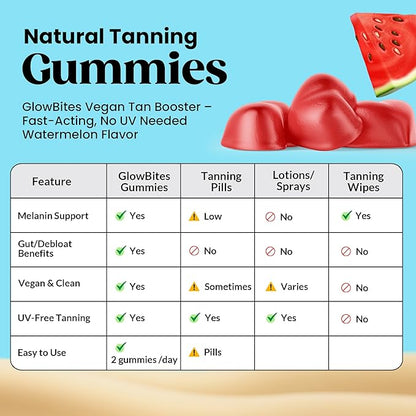 UVBites - Tanning Gummies - Self Tan Supplement - Tanning Pill - Fast Acting & Debloating Melanin Supplement with Beta Carotene, Astaxanthin, Niacinamide - Glow Up Skin (60 Count, Watermelon)