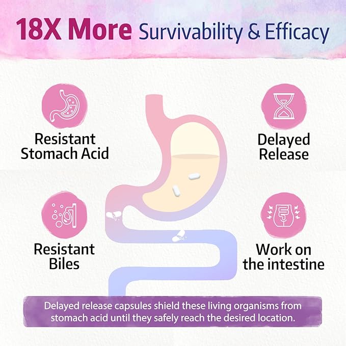 Bonawell Probiotics for Women 100B, with Prebiotics, Digestive Enzymes, Organic Cranberry, Shelf-Stable, 30 Veggie Caps