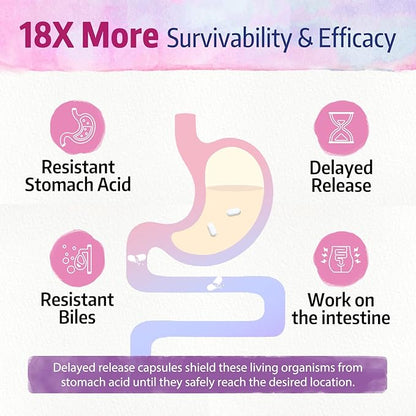 Bonawell Probiotics for Women 100B, with Prebiotics, Digestive Enzymes, Organic Cranberry, Shelf-Stable, 30 Veggie Caps