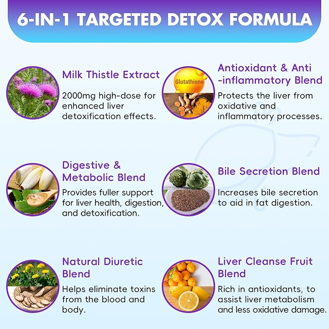 Liver Detox Cleanse & Repair Gummies - 2000mg Milk Thistle Liver Gummies, 23-in-1 Herbal with Dandelion Root, Glutathione & Turmeric- for Liver Health, Digestion & Antioxidant - Sugar Free, 60 Counts