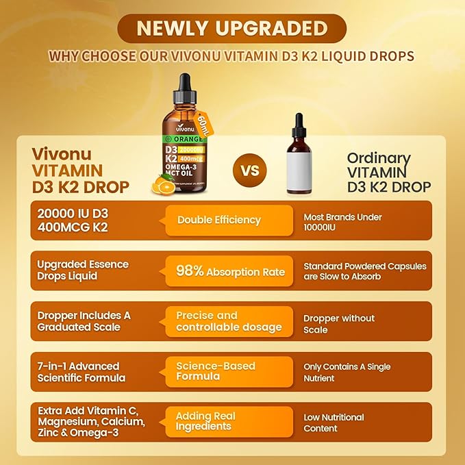 VivoNu Vitamin D3 K2 10000 IU with MK7-300 Virgin Coconut Oil Softgels, 2 in 1 Vitamins D & K Complex | Vitamina D3 con K2 ((2 Bottle))