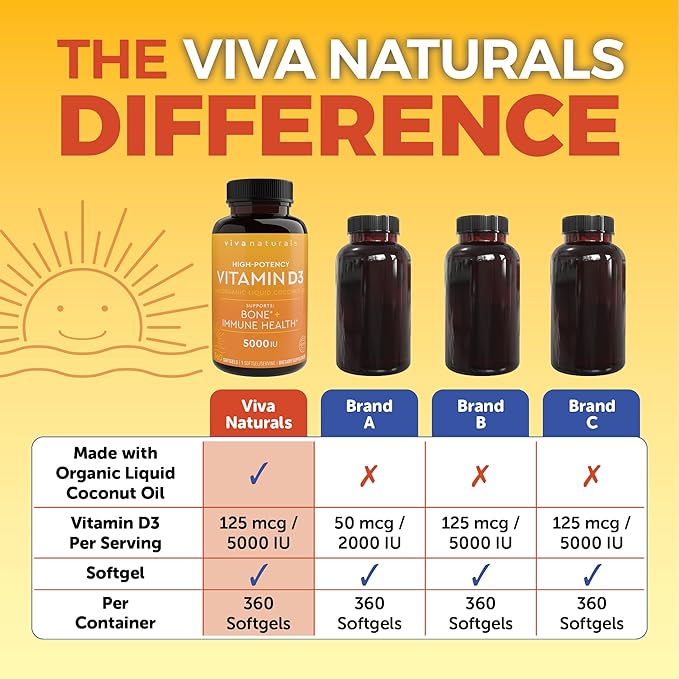 Viva Naturals Vitamin D3 5000 IU Softgels, 360 Count (125 mcg), Supports Bone & Immune Health, High Potency Vitamin D