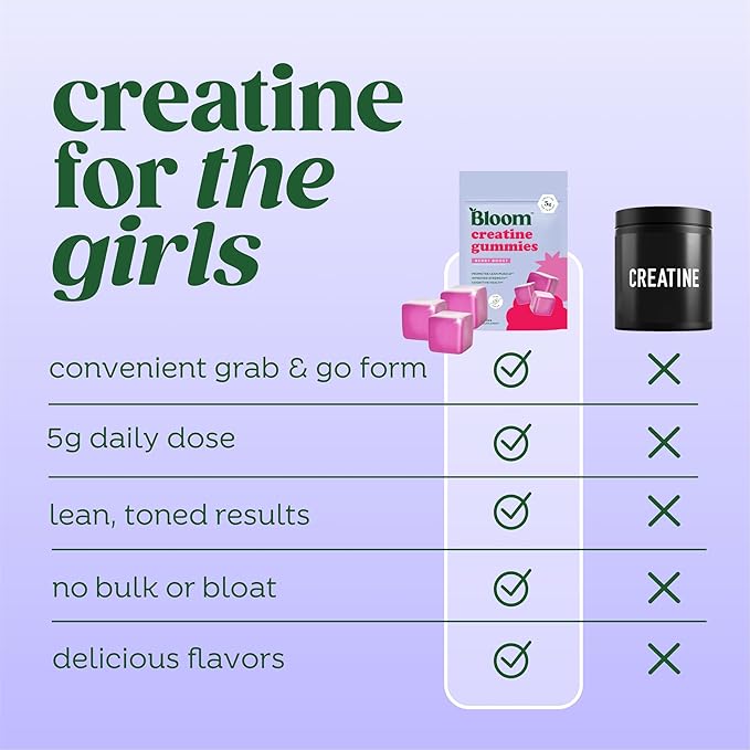 Bloom Creatine Monohydrate Gummies, 5g Per Serving, Sugar Free Creatine Gummy for Workout, Strength, Cognitive Health & Lean Muscle Support, Gluten Free & Non GMO, Berry Boost, 36 Gummies, 12 SVG