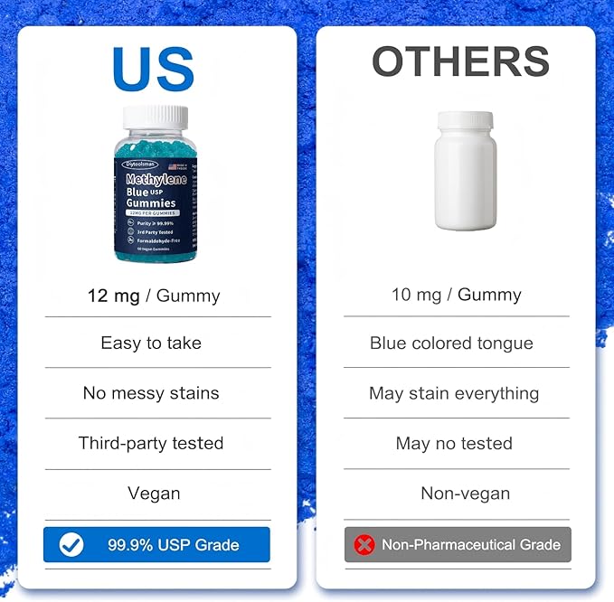 Methylene Blue Gummies Pharmaceutical Grade (12 MG), Support Mental Clarity, Memory, Focus, Cognition & Natural Energy, Made in USA, Formaldehyde Free, 60 Gummies