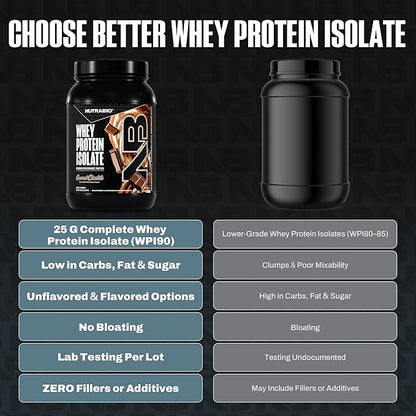 NutraBio 100% Whey Protein Isolate Protein Powder, 25g Protein with Complete Amino Acid Profile, Non-GMO, Soy & Gluten Free, Low Carb, Low Calorie Whey Protein Powder, Gourmet Chocolate, 2 Lbs