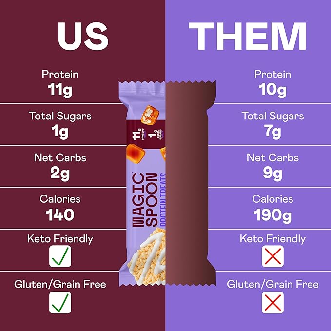 Magic Spoon Treats - 8 High Protein Bars, Salted Caramel - High Protein Gluten Free Snack - Sugar Free & Gluten Free Protein Cereal Bar - Low Carb & Keto Friendly - Healthy Snacks for Adults
