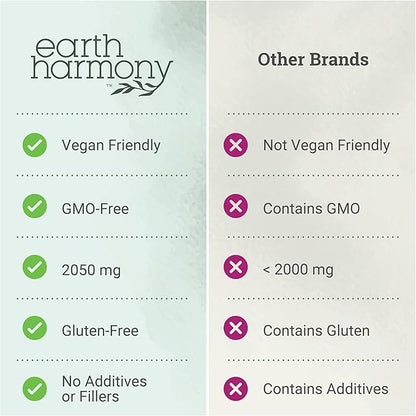 Earth Harmony Myo-Inositol & D-Chiro Inositol Supplement for Women, Ovarian & Hormone Balance for Women - Supports Normal Cycles, Fertility Supplement (120 Capsules)