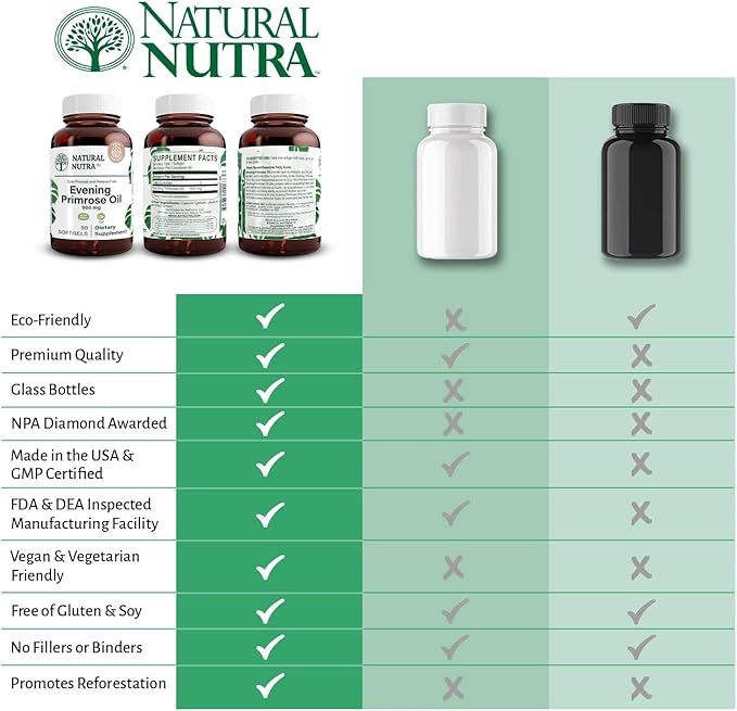 Natural Nutra Evening Primrose Oil Supplement from Fatty Acid, Nerve Health, Helps Reduce Skin Blemishes, Balance Body Secretions, Promote Heart Health, Skin Clarity, 500 mg, 90 Softgels