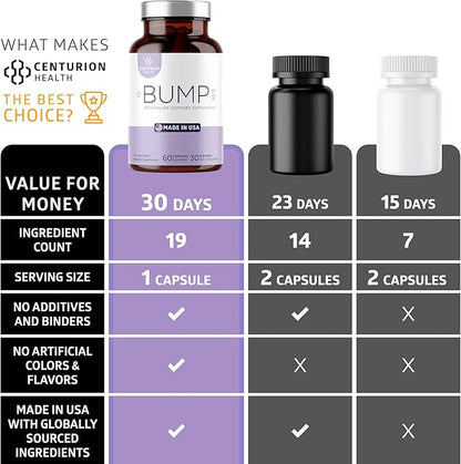 Centurion Health Bump MS, Complete Herbal Menopause Supplement for Women, 19 Powerful Ingredients with Dong Quai, Black Cohosh, Folinic Acid, Methylfolate, Wild Yam, Choline and DHA, 60 Caps