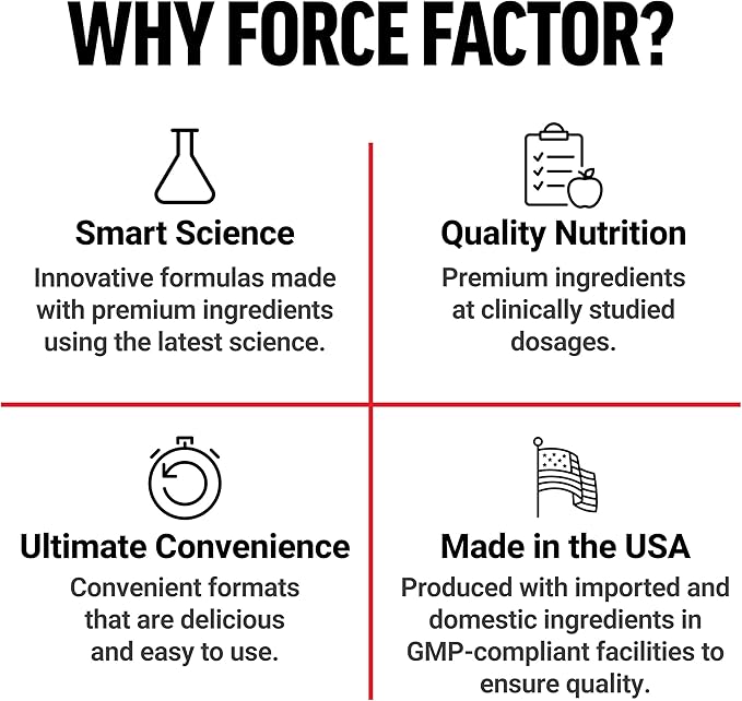 Force Factor Total Beets Gummies, Blood Pressure Support, Liposomal Beet Powder for Superior Absorption, Grape Seed for Nitric Oxide, Circulation & Heart Health, Sugar Free, Mixed Berry, 60 Gummies