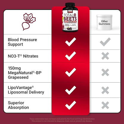 Force Factor Total Beets Gummies, Blood Pressure Support, Liposomal Beet Powder for Superior Absorption, Grape Seed for Nitric Oxide, Circulation & Heart Health, Sugar Free, Mixed Berry, 60 Gummies