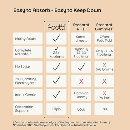 Root'd Prenatal Multivitamin Powder - 25 Vitamins & Minerals with 3x Electrolytes, Folate, Iron, D3 for Mom & Baby, 7 Superfood & Probiotics, Sugar-Free Vitamins & Hydration | 30 Vitamin Drink Packets