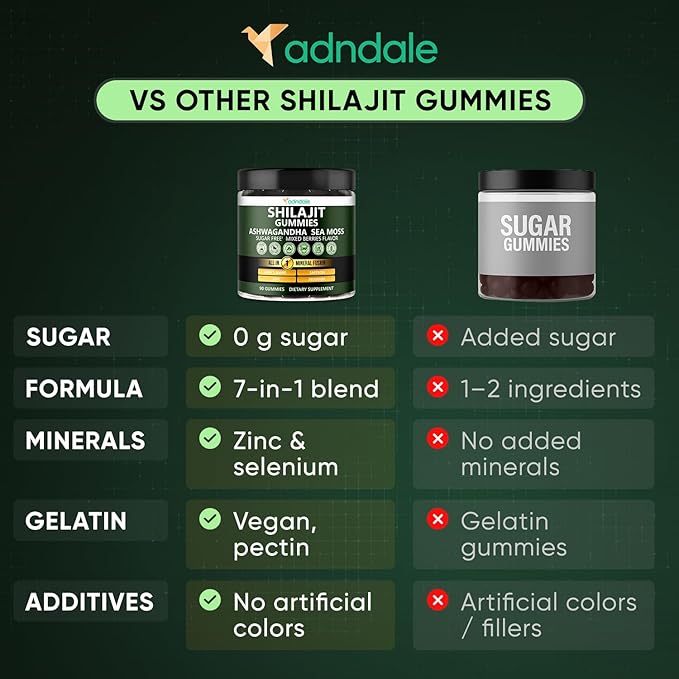 Adndale Himalayan Natural Shilajit Gummies for Men & Women, Sugar-Free Mixed Berries Flavor - with Ashwagandha, Sea Moss, Lion’s Mane & Saffron + Zinc & Selenium - 90 Gummies (45 Servings)