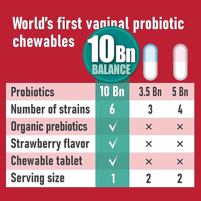 Chewable Vaginal Probiotics for Women 10 Billion CFU + Organic Prebiotics — Supports Vaginal Health, Maintains Vaginal pH Balance & Promotes Feminine Freshness, Strawberry-Flavored Tablets (60 counts)