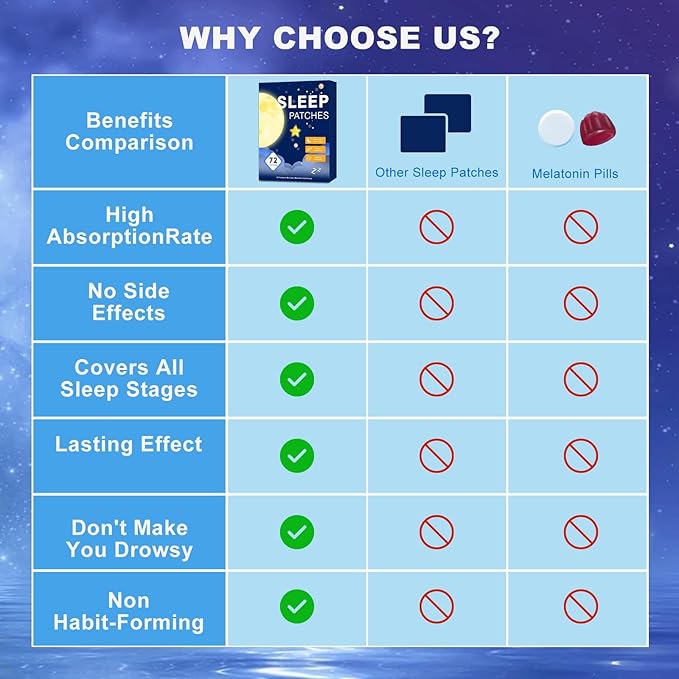 Sleep Patches for Adults Extra Strength, Sleep Patch with Melatonin & Valerian, All-Natural Deep Sleep Support Patches for Women & Men