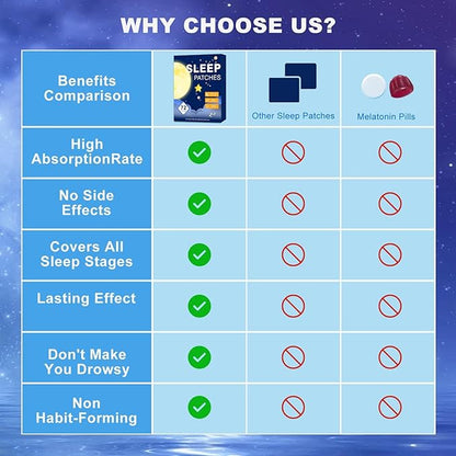 Sleep Patches for Adults Extra Strength, Sleep Patch with Melatonin & Valerian, All-Natural Deep Sleep Support Patches for Women & Men