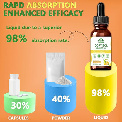 Cortisol Liquid Drops Support Supplements for Men and Women, Cortisol Detox Hormone Balance with Magnesium, Ashwagandha, L-theanine for Mood Support, Lemon Flavor, 60ml