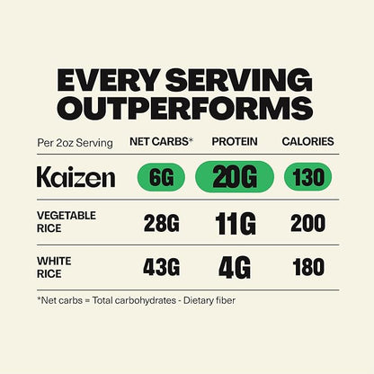 Kaizen Original Protein Rice, 20g Protein, Low Carb (6g Net Carbs), Keto-Friendly, Gluten-Free, Made with Plant-Based Lupini Beans, High Fiber, 8 Ounce, Pack of 3