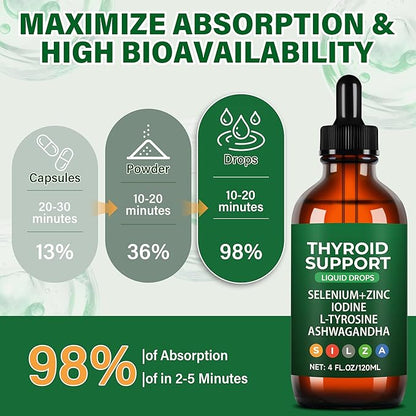 Thyroid Support Complex Liquid Drops for Women & Men - High Potency Iodine, Zinc, Selenium & Ashwagandha for Cortisol & Stress Relief - Natural Metabolism & Energy Booster - 4 oz (120ml)