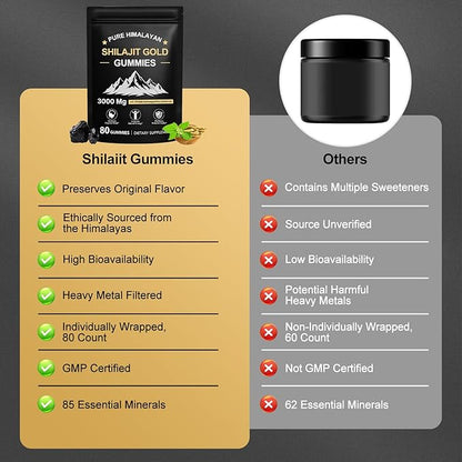 Shilajit Gummies for Men & Women, Rich in Ashwagandha & Gokshura, Fulvic Acid & 85+ Trace Minerals Micronutrient Supplement for Energy & Wellness, 100% Pure Organic Natural - 80 Gummies