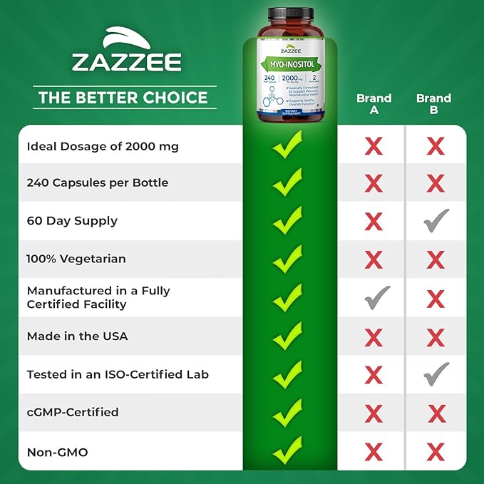 Zazzee Myo-Inositol Capsules, 2000 mg per Serving, 240 Vegan Capsules, Ideal Dosage for 40:1 Ratio, Certified Kosher, Hormone Balance & Healthy Ovarian Function Support, Non-GMO, Made in the USA