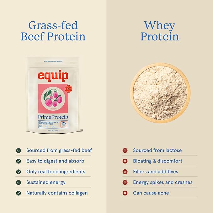 Equip Foods Prime Protein Powder | Clean, Grass Fed Beef Protein Powder | Carnivore Protein Isolate | Paleo, Keto Friendly | Gluten & Dairy Free | Helps Build & Repair Tissue | 30 Servings, Strawberry