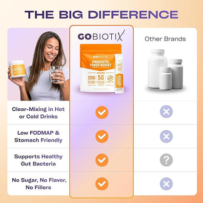 GoBiotix Fiber Supplement Powder with Prebiotics for Digestive Health and GLP-1 Support, Soluble Fiber for Gut Health & Debloat, Keto, Vegan, Gluten & Sugar Free, 20 Servings (Travel)