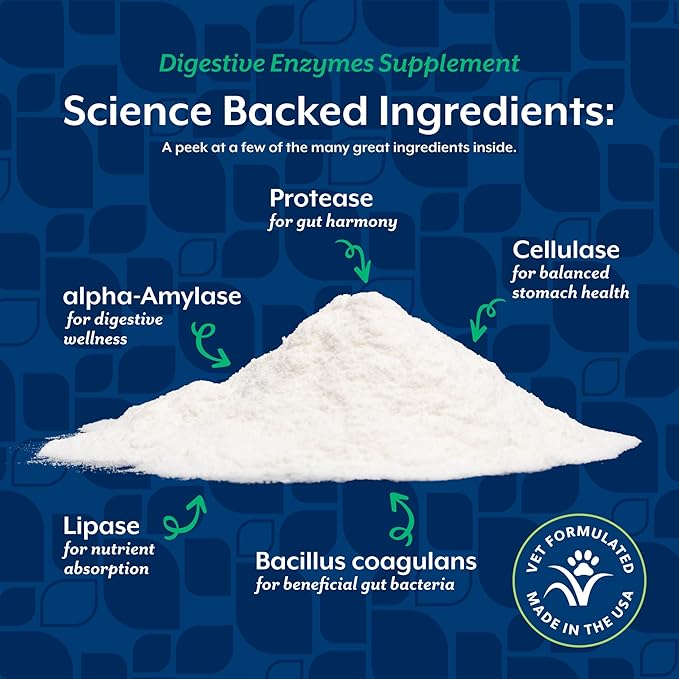 NaturVet – Digestive Enzymes - Plus Probiotics & Prebiotics – Helps Support Diet Change & A Healthy Digestive Tract – for Dogs & Cats – 1 lb Powder