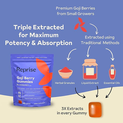 Reprise Goji Berry Superfood Gummies - All-Natural Antioxidant, Digestion, 240 mg Full-Potency, Low-Sugar, Vegan, 45 Blueberry Flavored Gummies (Pack of 1)