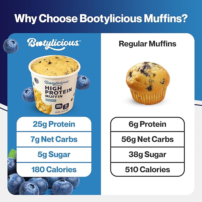 Bootylicious | 25g Protein Muffin | Blueberry | Low Carb, 14g Fiber, Low Glycimic Index, Low Sugar, 2.29 Cup, 12-Pack