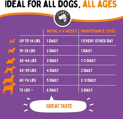 Joint Repair Dog Hip and Joint Supplement with Glucosamine, Chondroitin, Omega 3, MSM & Turmeric. Supports Hip & Joint Health, Mobility & Cartilage Development. 120 Chicken Flavor Chews, Made in USA