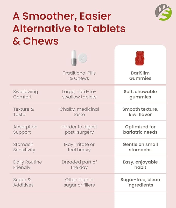 BariSlim Bariatric Calcium Gummies - Specially Formulated Bariatric Vitamins for Patients After Weight Loss Surgery - Supports Energy Levels & Bone Health | Strawberry (90 Vegan Gummies)