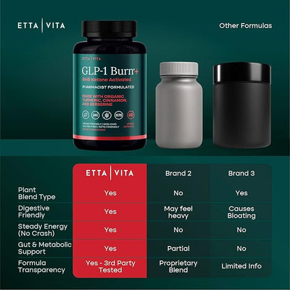 Ketosis & GLP-1 Supplement Weight Loss for Women and Men - Appetite Suppressant, Fat Burner and Metabolic Health with BHB Ketones, Apple Cider Vinegar, Berberine HCL, Turmeric, Cinnamon - Made in USA